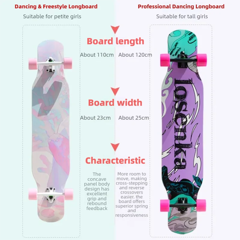 Women's Dance Longboard 110/12 - Skateboard Complete Deck 评论和价格